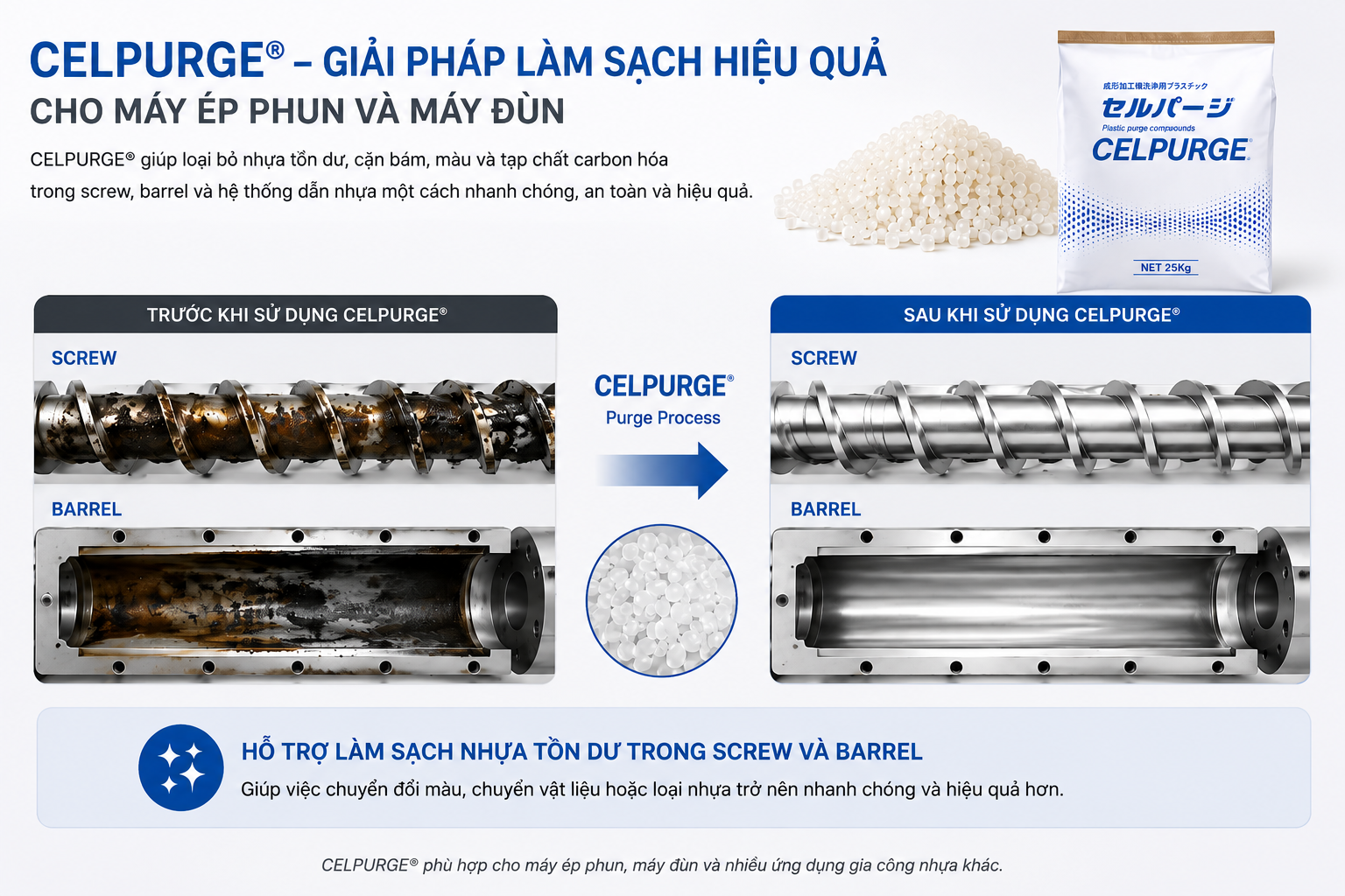 CELPURGE&reg; l&agrave;m sạch nhựa tồn dư trong screw v&agrave; barrel